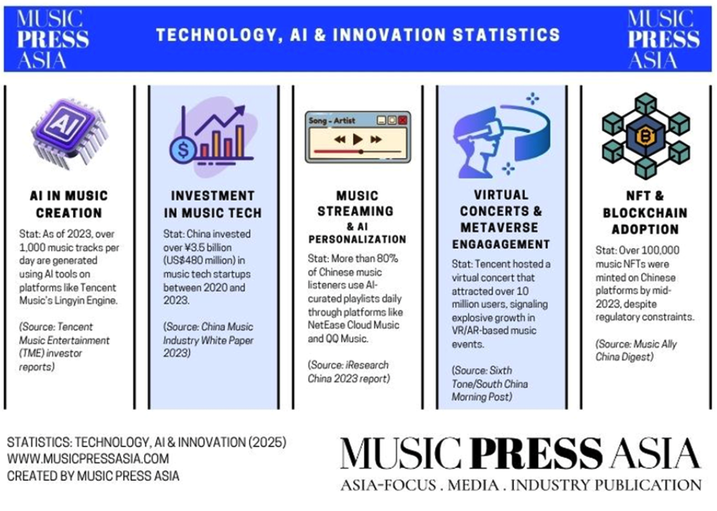 China_Music_Growth_2025