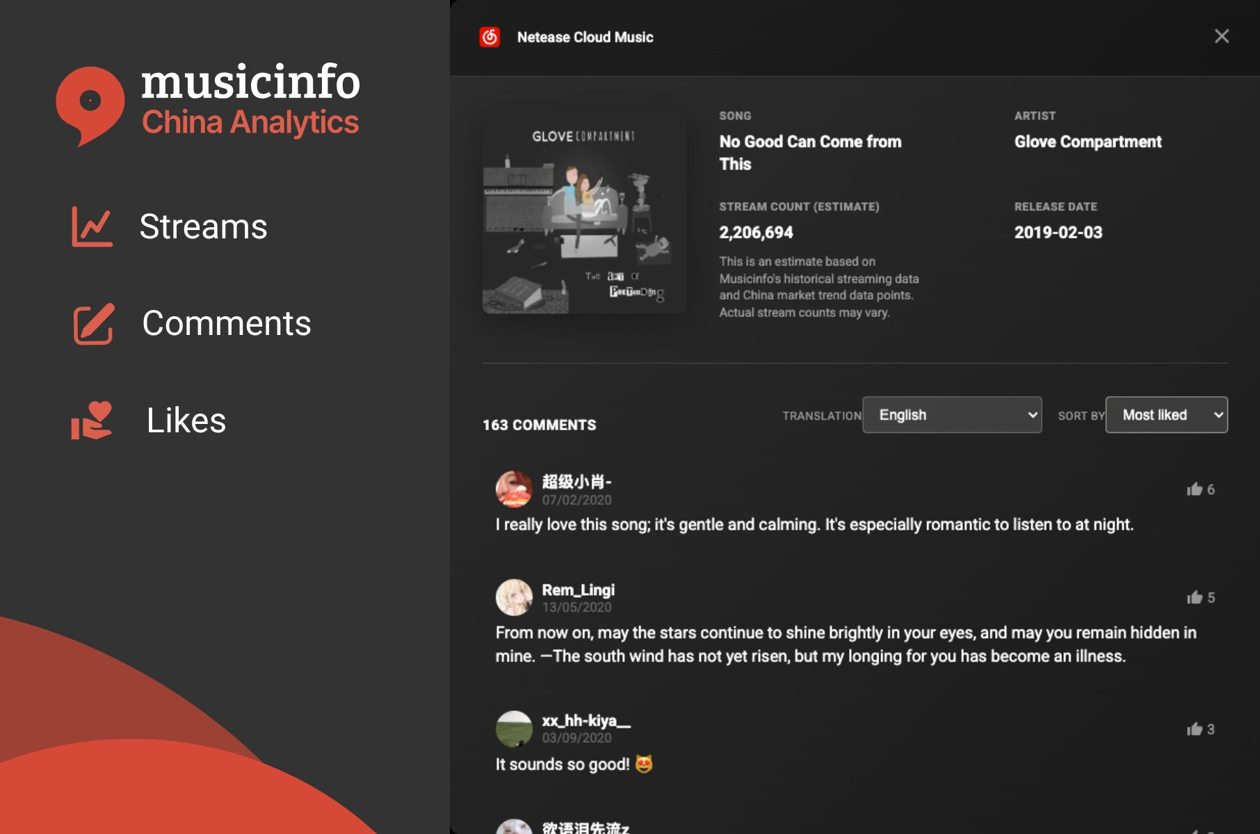 Musicinfo China Analytics