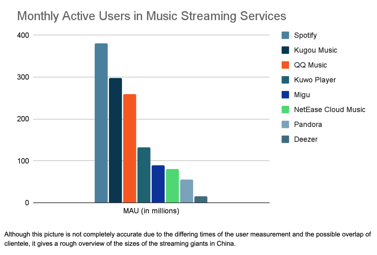 Chinese Music Streaming Giants