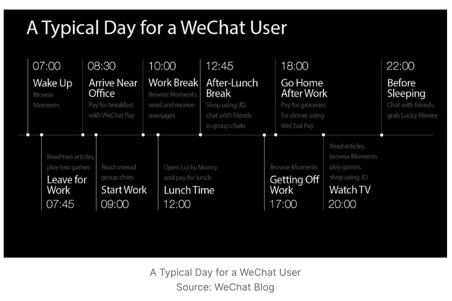 Wechat users