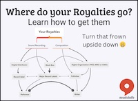 How To Collect All Your Digital Music Royalties/></a>
                                <a href=