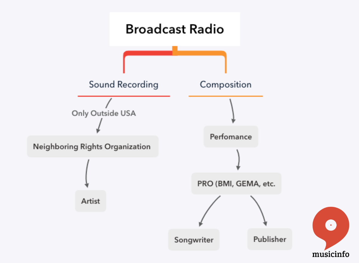 broadcast radio