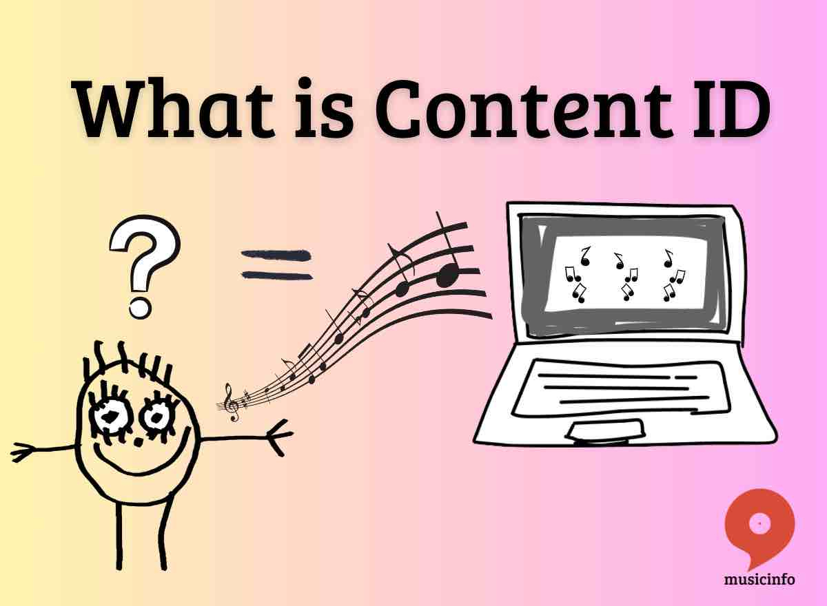 What is Content ID
