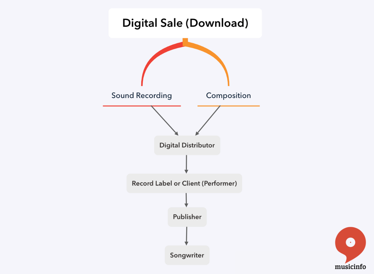 digital download
