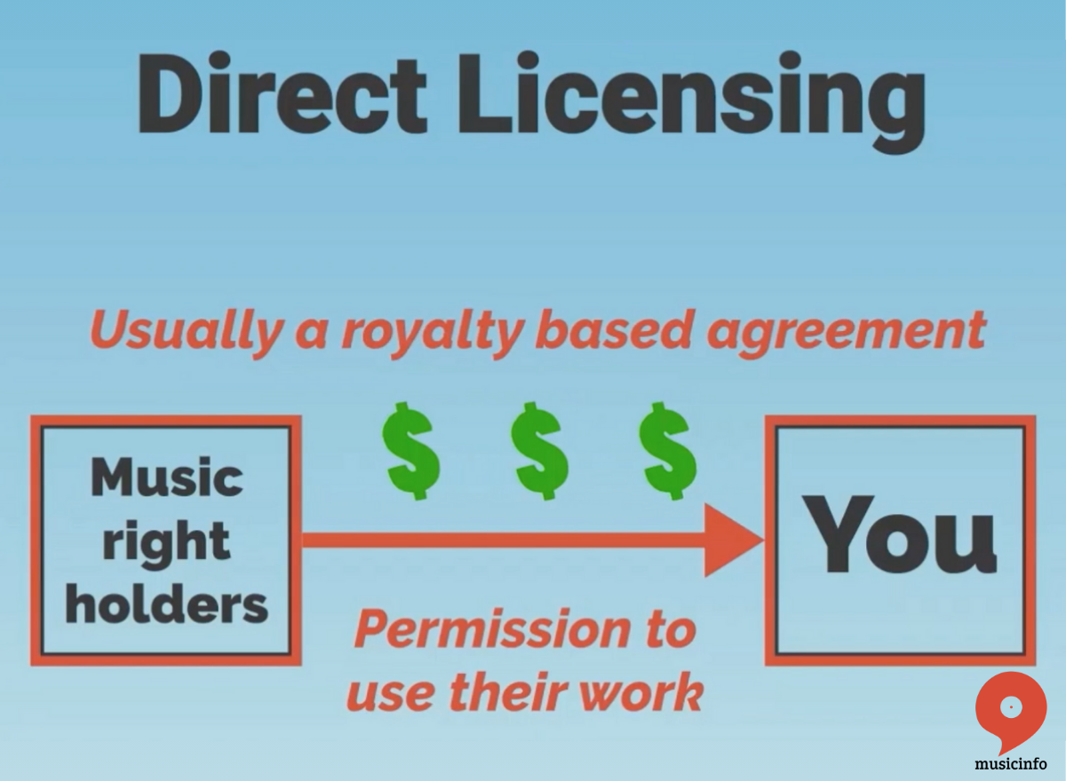 direct licensing
