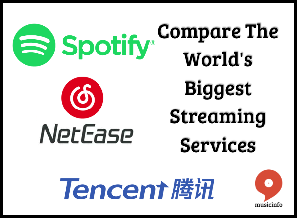 the biggest streaming services in the world