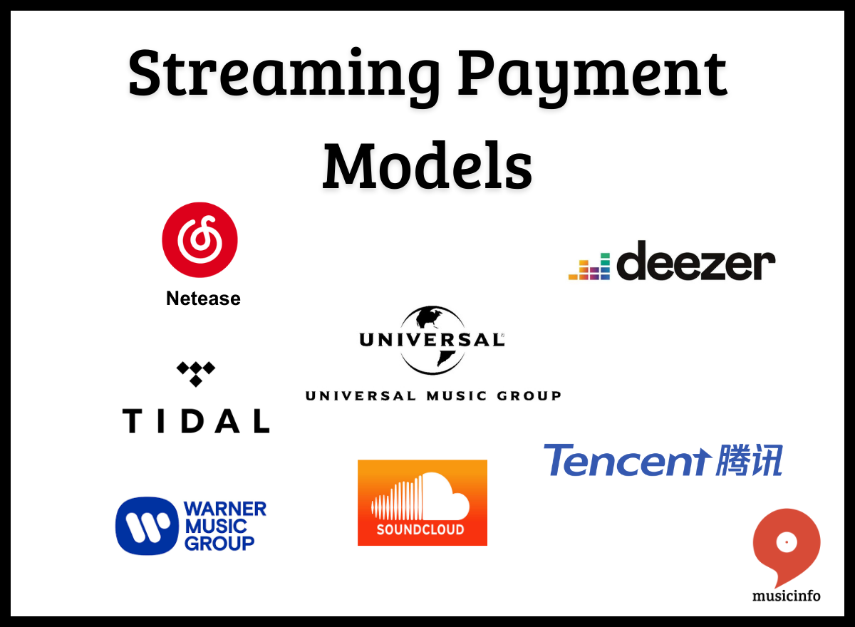 streaming payment models