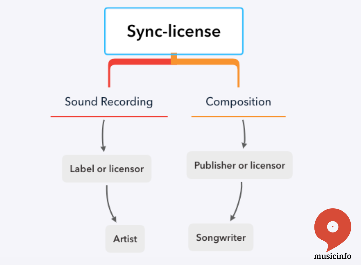 sync-license